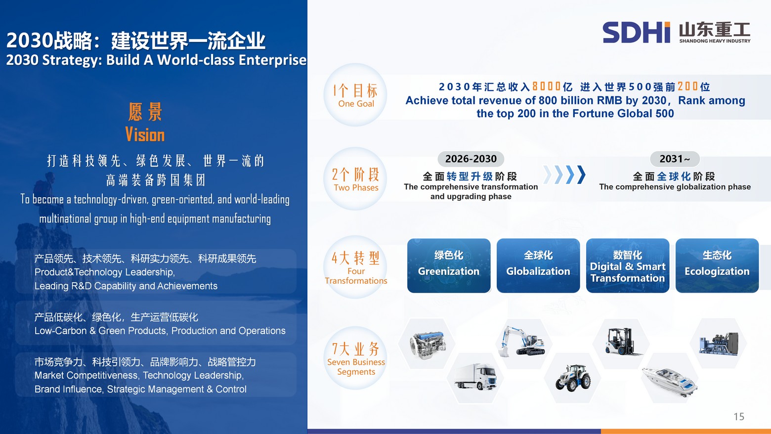 问鼎国际PG(中国区) - 官方网站